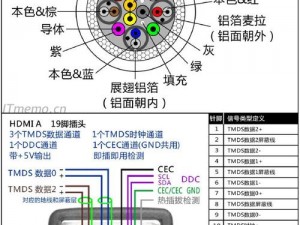 为什么日本 HDMI20 高清线能成为你的高清影像之选？