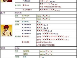 拳皇命运大门五郎连招技巧解析：秘籍助力实现大范围伤害制胜秘籍