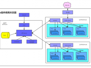 美国 K8S 经典大全：如何解决 Kubernetes 生产环境的难题？