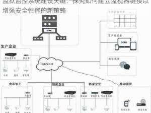 监狱监控系统建设关键：探究如何建立监视器链接以增强安全性能的新策略