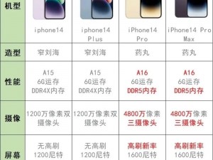 IPHONE14 欧美版值得购买吗？有哪些需要注意的问题？