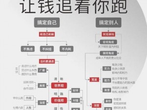 雨血2刷钱高手速成指南：致富秘籍大揭秘玩转金钱策略实现迅速致富之路