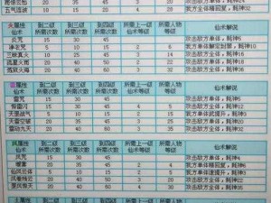 《仙剑奇侠传 4》五灵相克-仙术加点攻略：根据实事信息详细解读