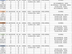 仙剑三秘籍详解：新手玩家操作指南与攻略分享