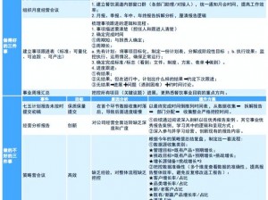 收获日2技师技能加点策略与成长心得分享：升级之路的高效进阶指南