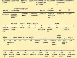 体验《维多利亚 2》，领略大清帝国的兴衰历程