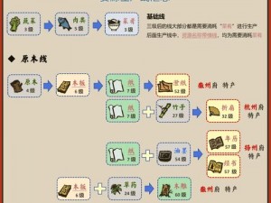 江南百景图：巧用香料，轻松赚取财富