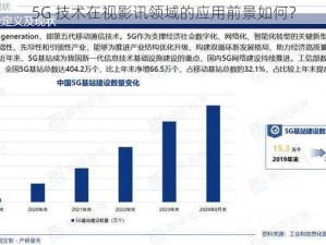 5G 技术在视影讯领域的应用前景如何？