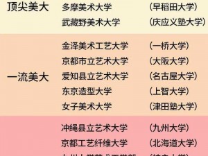 日本艺术大学排名前 10，艺术留学该如何选择？