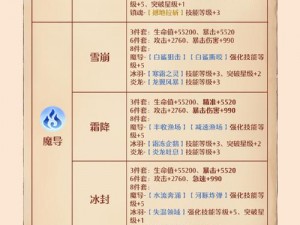 森之国度强化卷轴材料获取攻略：详解材料获取途径与步骤