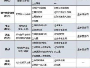 野蛮人大作战技能搭配攻略：掌握这些技巧，让你在游戏中称霸