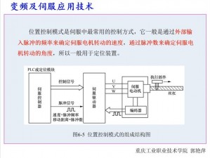 整夜堵着3ph系统的技术原理(什么是整夜堵着 3ph 系统的技术原理？)