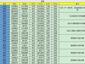 以三国志幻想大陆前期推图阵容核心之策略布局为题，揭示游戏中的阵容搭配与战斗策略