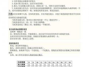 狼人杀面杀规则介绍：带你了解狼人杀游戏的通用规则