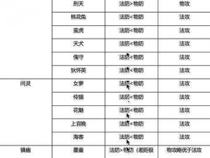 桃园双持手加点、技能及装备心得分享