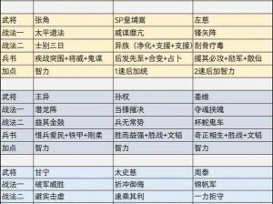 少年三国志名将必备：提升防御的关键策略