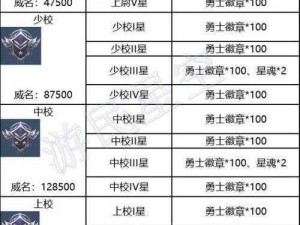 黎明之海升级秘籍：快速提升等级的实用方法