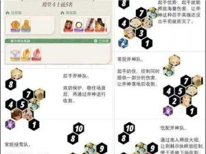 剑与远征：耀光祭司贝琳达阵容搭配攻略，助你轻松推图