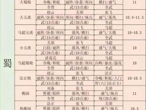 《三国志战略版》关兴玩法技巧全攻略，最强阵容搭配推荐