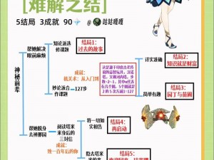 原神珐露珊武器选择指南：专业推荐与实战分析