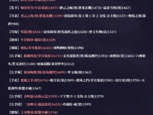 奇迹暖暖第十四章少女级全攻略：细致解析通关技巧与装备搭配秘籍