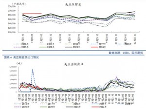 欧洲 vodafonewifi18 大豆行情波动大，如何应对？