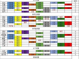 激战2职业解析：如何选择最佳职业角色？探索最适合你的战斗领域