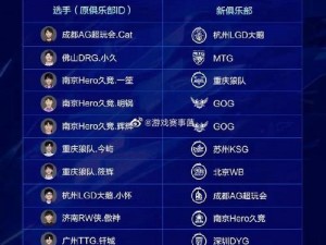 LGD 战队大换血2023 最新成员名单震撼揭晓