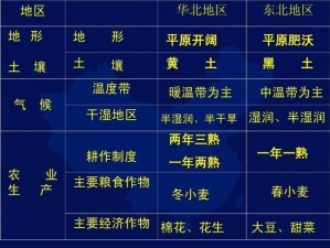 亚洲一线产区二线产区的区别,亚洲一线产区和二线产区有哪些区别？