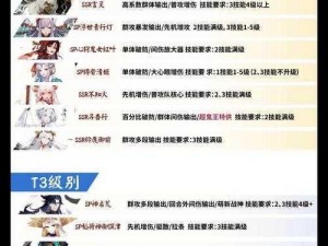 阴阳师手游破势选择式神排行解析：谁是最强输出？