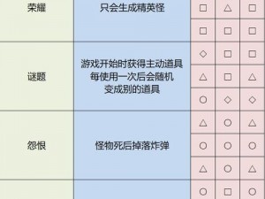 在雨中冒险，探索全道具解锁的秘密方法