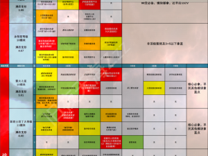 无尽的拉格朗日计划：数量激增的背后原因