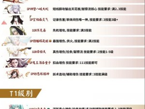 阴阳师手游：式神培养攻略，让你轻松提升实力