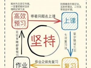 全能学霸的安装及配置说明：从实事信息中汲取智慧