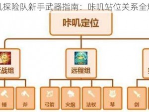 咔叽探险队新手武器指南：咔叽站位关系全解读