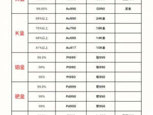 成色AU99.9(请问成色 AU99.9 的黄金首饰有哪些特点？)