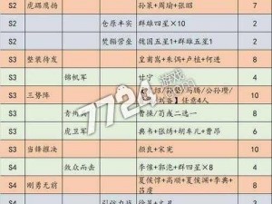 三国志战略版赛季时长解析：赛季持续时间与更新周期探讨