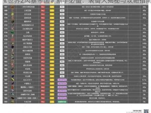 《世界2风暴帝国》新手必备：装备大揭秘与攻略指南