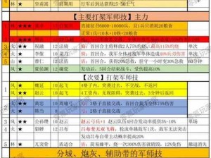 探寻烈酷三国技能奥秘：种类全解析与左右介绍