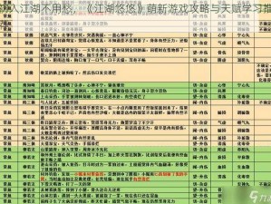 初入江湖不用愁，《江湖悠悠》萌新游戏攻略与天赋学习推荐