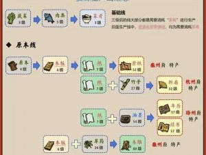 如何完成江南百景图中的江南食神成就