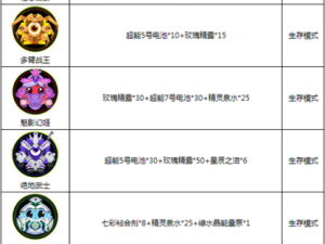 球球大作战圣衣战神合成秘籍大揭秘