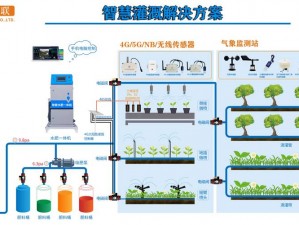 苏软软优质灌溉系统汉怡昏，为何如此受欢迎？怎样解决灌溉难题？