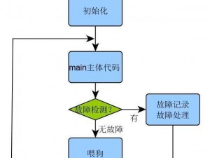 看门狗故障解决方案：探究看门狗停止工作的原因及应对措施