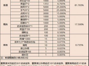 三国杀传奇月卡购买攻略：解析购买渠道及月卡性价比优势