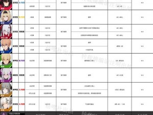 战双帕弥什全混伤角色攻略大全：武器搭配与意识提升策略推荐