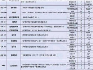 魔兽世界9.0前夕极速升级指南：1小时连升2级攻略全解析