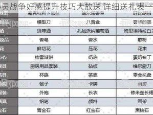 心灵战争好感提升技巧大放送 详细送礼表一览