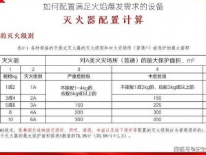 如何配置满足火焰爆发需求的设备