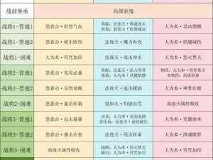 探究九阴真经书生职业：解析其技能、特点与攻略